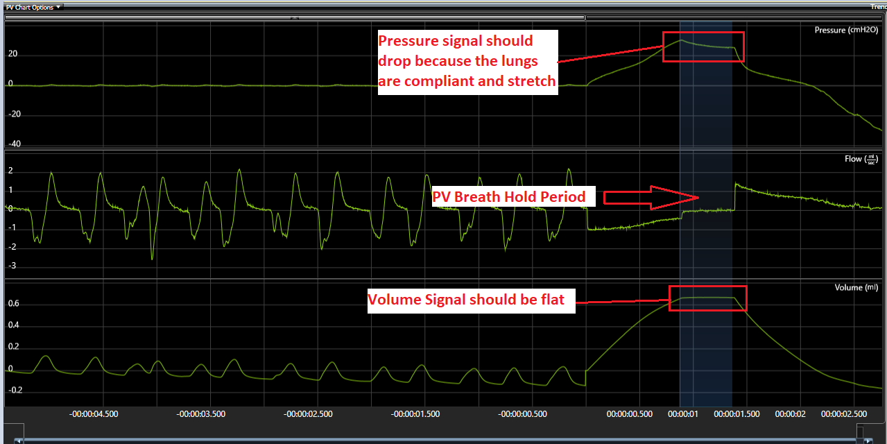 FP PV -Test starts when flow is zero.png