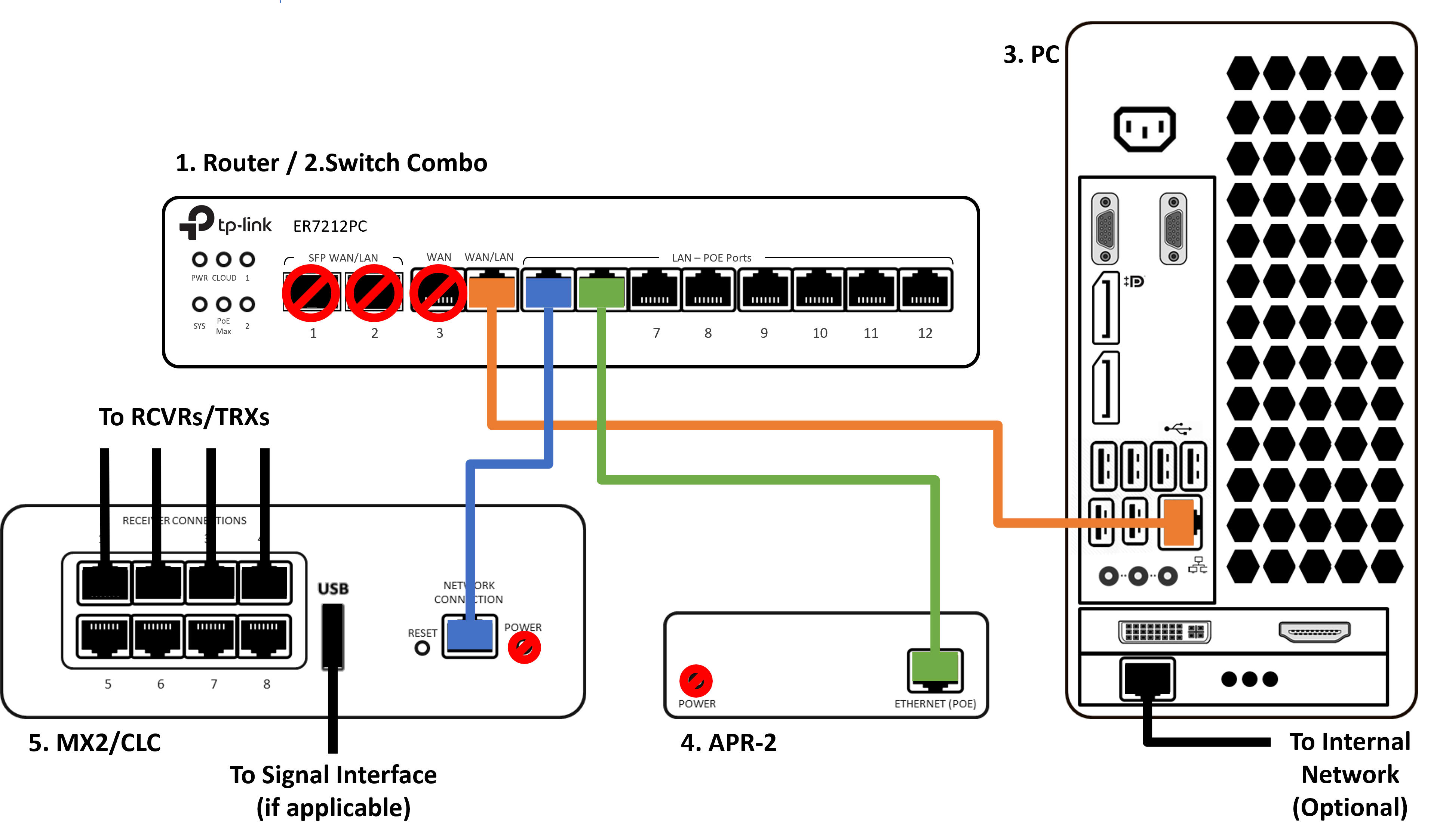 Router_Switch_Combo_Connection.png